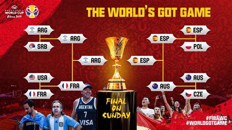 fiba world cup results